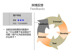 Develop
Concept
Feedback
Release
Test
舆情反馈
Feedbacks
• 当前自动转屏的问题是什
么？什么场景下会出现这个
问题？用户认为应该改进成
什么样子？
 