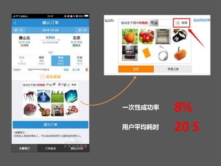 一次性成功率 8%
用户平均耗时 20 S
 