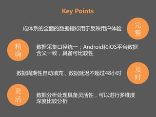 Key Points
完
整
精
确
及
时
灵
活
成体系的全面的数据指标用于反映用户体验
数据采集口径统一；Android和iOS平台数据
含义一致，具备可比较性
数据周期性自动填充，数据延迟不超过48小时
数据分析处理具备灵活性，可以进行多维度
深度比较分析
 
