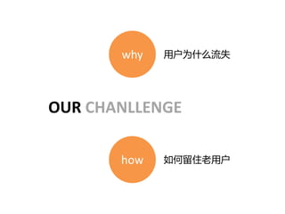 OUR CHANLLENGE
why
how
用户为什么流失
如何留住老用户
 