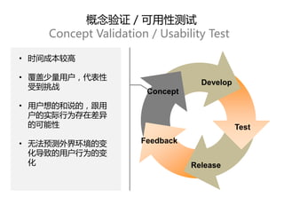 Test
Develop
Concept
Feedback
Release
概念验证 / 可用性测试
Concept Validation / Usability Test
• 时间成本较高
• 覆盖少量用户，代表性
受到挑战
• 用户想的和说的，跟用
户的实际行为存在差异
的可能性
• 无法预测外界环境的变
化导致的用户行为的变
化
 