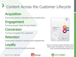 Content Across the Customer Lifecycle
Acquisition
Promoting product education and consideration

Engagement
Drawing people closer to your brand

Conversion
Turning prospects into customers

Retention
Supporting customer success and engagement

Loyalty                                         Source: The New Content Marketer 2012
                                                White Paper by Brightcove: download at
Fostering word-of-mouth promotion                   www.contentmarketinginstitute.com
 