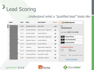 Lead Scoring
       …Understand what a “qualified lead” looks like
 