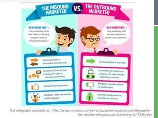 Full infograph available at: http://www.cmswire.com/cms/customer-experience/infographic-
                                           the-decline-of-outbound-marketing-013308.php
 