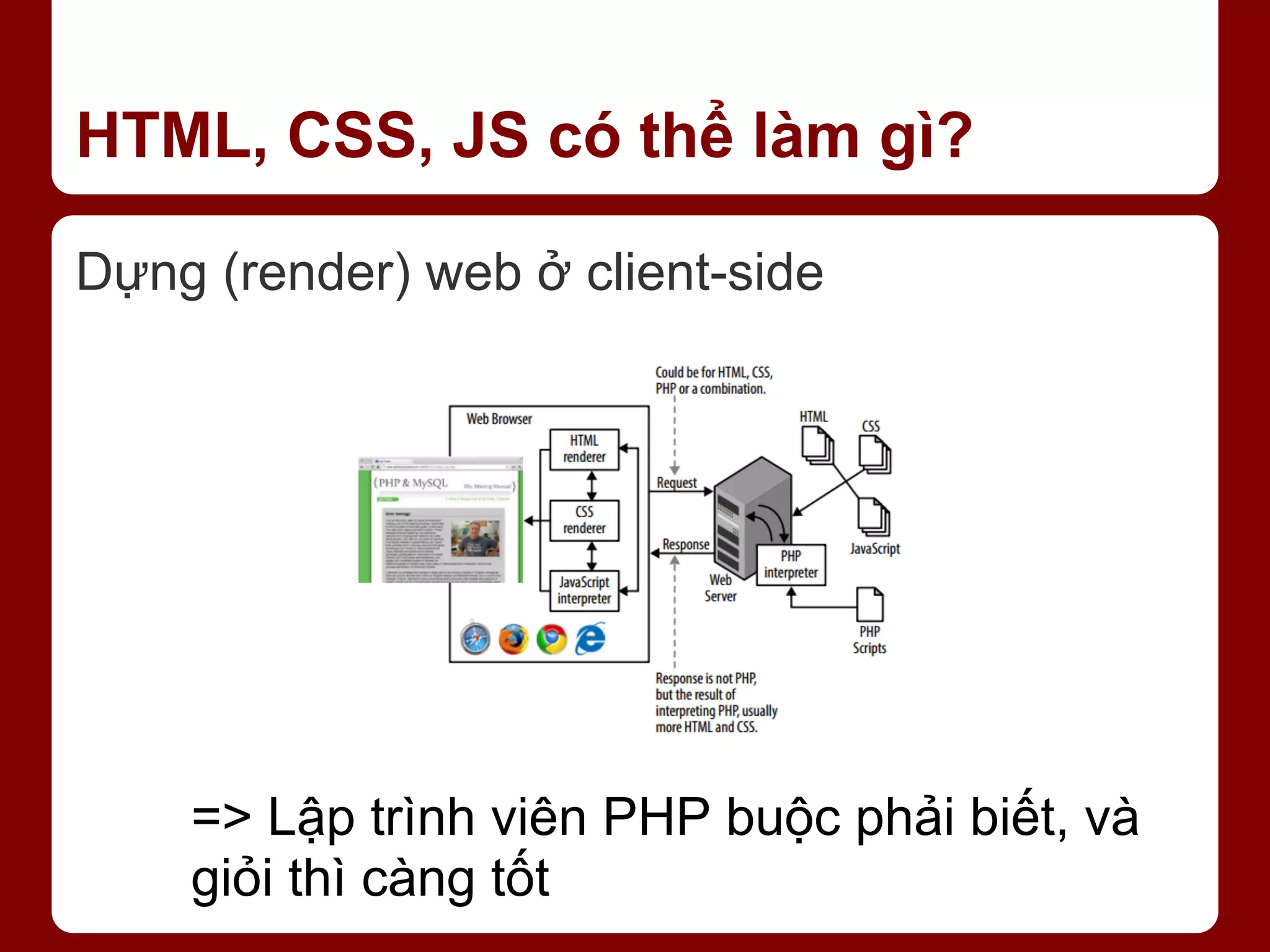 HTML, CSS, JS có thể làm gì? Dựng (render) web ở client-side => Lập trình viên PHP buộc phải biết, và giỏi thì càng tốt 