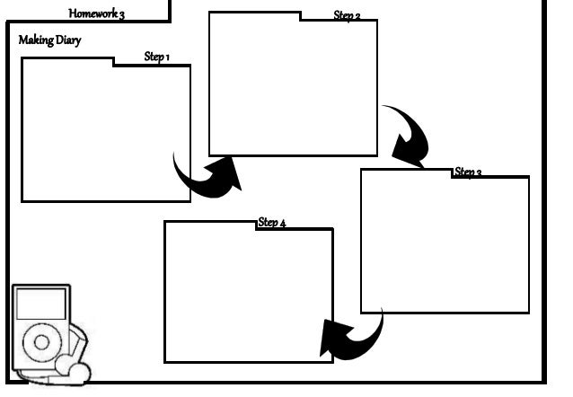 Business english homework ideas image