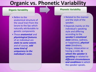Organic vs. Phonetic Variability
Organic Variability
• Refers to the
anatomical structure of
the vocal tract from the
larynx to the lips which
naturally attributable to
genetic components
• Those anatomical and
physiological features
of an individual are
static to some extent;
and of course, add
some kind of
uniqueness to the
individual's voice.
Phonetic Variability
• Related to the manner
and the style of the
speaker.
• Depends mainly on the
individual's speaking
style and differing
according to the
speaker's emotional
state (stress, sadness,
or happiness), physical
state (tiredness,
fatigue, intoxication or
having a cold), to
whom the speaker is
speaking or related to
different circumstances
and conditions in which
the speaker speaks.
 
