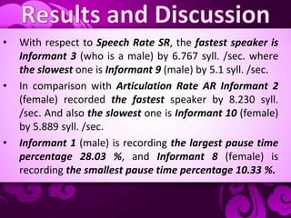 • With respect to Speech Rate SR, the fastest speaker is
Informant 3 (who is a male) by 6.767 syll. /sec. where
the slowest one is Informant 9 (male) by 5.1 syll. /sec.
• In comparison with Articulation Rate AR Informant 2
(female) recorded the fastest speaker by 8.230 syll.
/sec. And also the slowest one is Informant 10 (female)
by 5.889 syll. /sec.
• Informant 1 (male) is recording the largest pause time
percentage 28.03 %, and Informant 8 (female) is
recording the smallest pause time percentage 10.33 %.
 