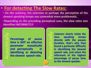 • On the contrary, the selection or perhaps the perception of the
slowest speaking tempo was somewhat more problematic.
•Depending on the preceding perceptual cues, the slow rates was
identified INCORRECTLY
Acoustically
Percentage of pause
time is NOT an effective
parameter acoustically
and perceptually in
identifying or detecting
the slowest speech rate.
Perceptually
Listeners clearly relate the
slow speaking tempo
directly with the pauses
duration, that's why they
found a particular difficulty
in identifying the slowest
speech rate, and select the
informant of the highest
percentage of pause time
as the slowest speaker.
 
