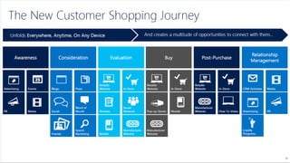 Dynamics 365 For Retail - Puntos De Venta | PDF
