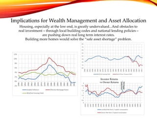The Housing Bubble and Financial Crisis: A New View | PPTX