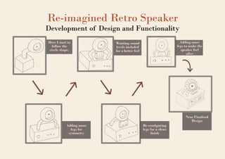 Emotion design - nostalgic speaker build | PDF