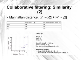 Collaborative filtering: Similarity
                (2)
●       Manhattan distance: |x1 – x2| + |y1 - y2|
●                        X                                           Y


●



                             User(x, y)

                             Amy(5, 5)
    X                        Bill(2, 5)
                             Jim(1, 4)

                             Item(x1, x2, x3) → Ratings
                             Snow Crash(5, 2, 1)
                             Girl with the Dragon Tattoo (5, 5, 1)

                             Manhattan distance
                             → Amy – Bill: |5 – 2| + |5 – 5| = 3
                   Y         → Snow Crash - Girl with the Dragon Tattoo: 3
 