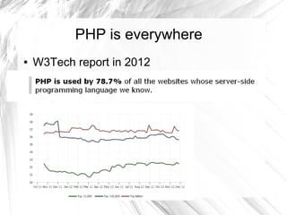 PHP is everywhere
●   W3Tech report in 2012
●


●


●
 