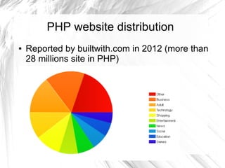 PHP website distribution
●   Reported by builtwith.com in 2012 (more than
    28 millions site in PHP)
●


●


●
 