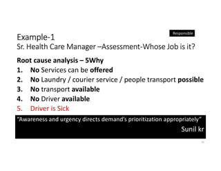 Example-1
Sr. Health Care Manager –Assessment-Whose Job is it?
Root cause analysis – 5Why
1. No Services can be offered
2. No Laundry / courier service / people transport possible
3. No transport available
4. No Driver available
5. Driver is Sick
16
“Awareness and urgency directs demand’s prioritization appropriately”
Sunil kr
Responsible
 