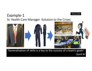 Example-1
Sr. Health Care Manager -Solution to the Crises
17
“Generalization of skills is a key to the success of a team’s goals”
Sunil kr
Responsible
 