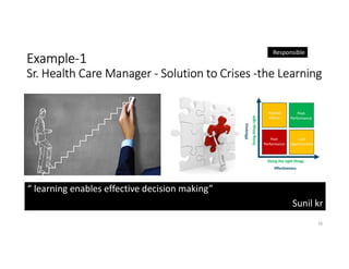 Example-1
Sr. Health Care Manager - Solution to Crises -the Learning
18
“ learning enables effective decision making”
Sunil kr
Responsible
 