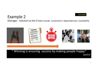Example 2
Manager - Solution to the Crises include constraints / dependencies / availability
23
“ Winning is ensuring success by making people happy.”
Sunil kr
Consulted
 