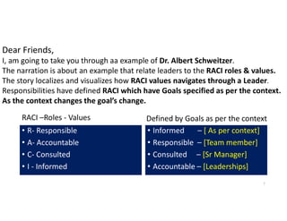 • R- Responsible
• A- Accountable
• C- Consulted
• I - Informed
• Informed – [ As per context]
• Responsible – [Team member]
• Consulted – [Sr Manager]
• Accountable – [Leaderships]
7
RACI –Roles - Values
Dear Friends,
I, am going to take you through aa example of Dr. Albert Schweitzer.
The narration is about an example that relate leaders to the RACI roles & values.
The story localizes and visualizes how RACI values navigates through a Leader.
Responsibilities have defined RACI which have Goals specified as per the context.
As the context changes the goal’s change.
Defined by Goals as per the context
 