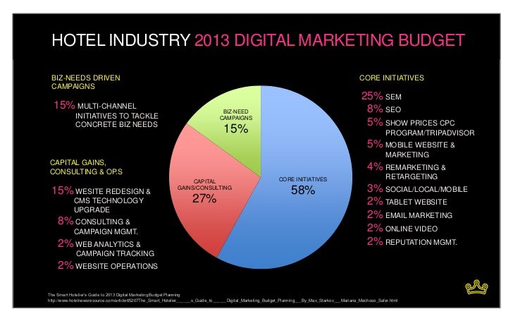 Digital Marketing Nurture Strategy on Nature's Terms ...