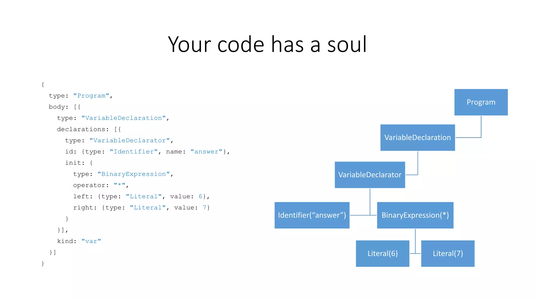 Your code has a soul 
{ 
type: "Program", 
body: [{ 
type: "VariableDeclaration", 
declarations: [{ 
type: "VariableDeclarator", 
id: {type: "Identifier", name: "answer"}, 
init: { 
type: "BinaryExpression", 
operator: "*", 
left: {type: "Literal", value: 6}, 
right: {type: "Literal", value: 7} 
} 
}], 
kind: "var" 
}] 
} 
Program 
VariableDeclaration 
VariableDeclarator 
Identifier(“answer”) BinaryExpression(*) 
Literal(6) Literal(7) 
 