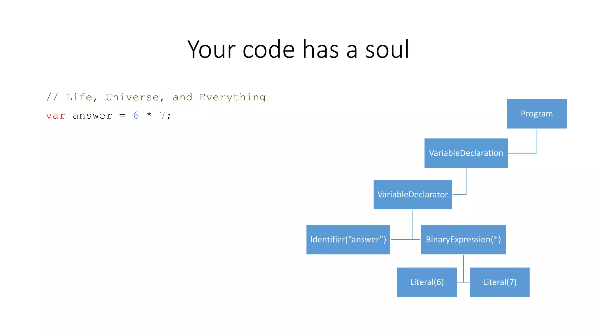 Your code has a soul 
// Life, Universe, and Everything 
var answer = 6 * 7; Program 
VariableDeclaration 
VariableDeclarator 
Identifier(“answer”) BinaryExpression(*) 
Literal(6) Literal(7) 
 