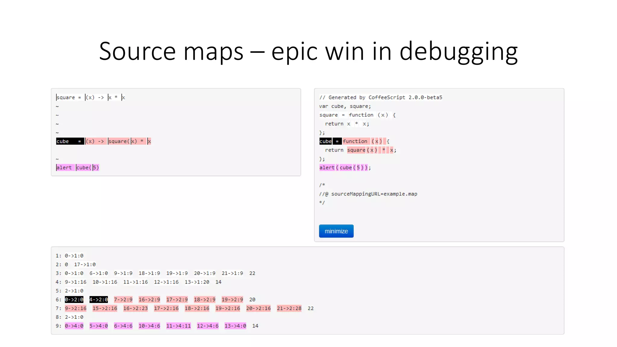 Source maps – epic win in debugging 
 