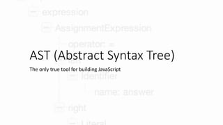 AST (Abstract Syntax Tree) 
The only true tool for building JavaScript 
 