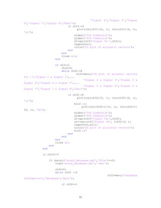 'Signal 4','Signal 5','Signal
6','Signal 7','Signal 8','Exit');
if ch31~=9
plot(cte{ch31}(5, :), cte{ch31}(6, :),
'or');
xlabel('5th Dimension');
ylabel('6th Dimension');
st=sprintf('Signal %d ',ch31);
legend(st);
title('2D plot of accoustic vectors');
end
end
close all;
end
if ch3==2
ch32=0;
while ch32~=8
ch32=menu('2D plot of accustic vectors
for :','Signal 1 & Signal 2',...
'Signal 2 & Signal 3','Signal 3 &
Signal 4','Signal 4 & Signal 5',...
'Signal 5 & Signal 6','Signal 6 &
Signal 7','Signal 7 & Signal 8','Exit');
if ch32~=8
plot(cte{ch32}(5, :), cte{ch32}(6, :),
'or');
hold on;
plot(cte{ch32+1}(5, :), cte{ch32+1}
(6, :), 'xb');
xlabel('5th Dimension');
ylabel('6th Dimension');
st=sprintf('Signal %d,',ch32);
st1=sprintf('Signal %d', (ch32+1) );
legend(st,st1);
title('2D plot of accoustic vectors');
hold off
end
end
end
close all
end
end
if ch23==3
if (exist('sound_database.dat','file')==2)
load('sound_database.dat','-mat');
ch32=0;
while ch32 ~=2
ch32=menu('Database
Information','Database','Exit');
if ch32==1
31
 