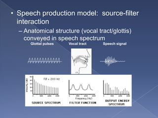 Speaker Recognition System | PPTX