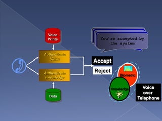 Speaker Recognition System | PPTX