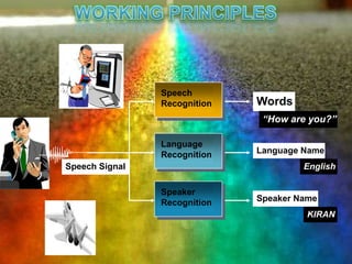 Speaker Recognition System | PPTX