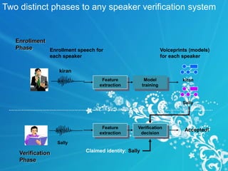 Speaker Recognition System | PPTX