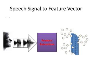 Speaker recognition system by abhishek mahajan | PPTX