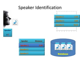 Speaker recognition system by abhishek mahajan | PPTX