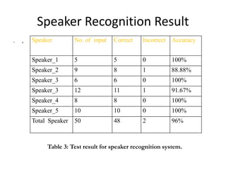 Speaker recognition system by abhishek mahajan | PPTX