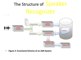 Speaker recognition system by abhishek mahajan | PPTX