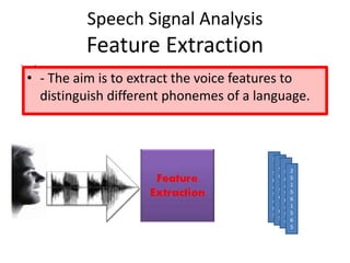 Speaker recognition system by abhishek mahajan | PPTX