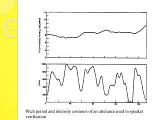 Pitch period and intensity contours of an utterance used in speaker 
verification 
 