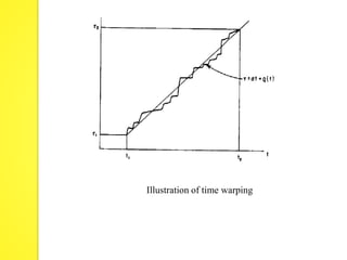 Illustration of time warping 
 