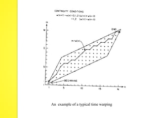 An example of a typical time warping 
 