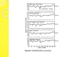 Speaker identification accuracy 
 