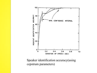 Speaker identification accuracy(using 
cepstrum parameters) 
 