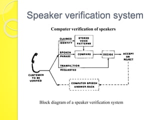 Speaker verification system 
Computer verification of speakers 
Block diagram of a speaker verification system 
 