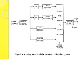Accept 
Reject 
Signal processing aspects of the speaker verification system 
 