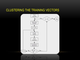 CLUSTERING THE TRAINING VECTORS

 