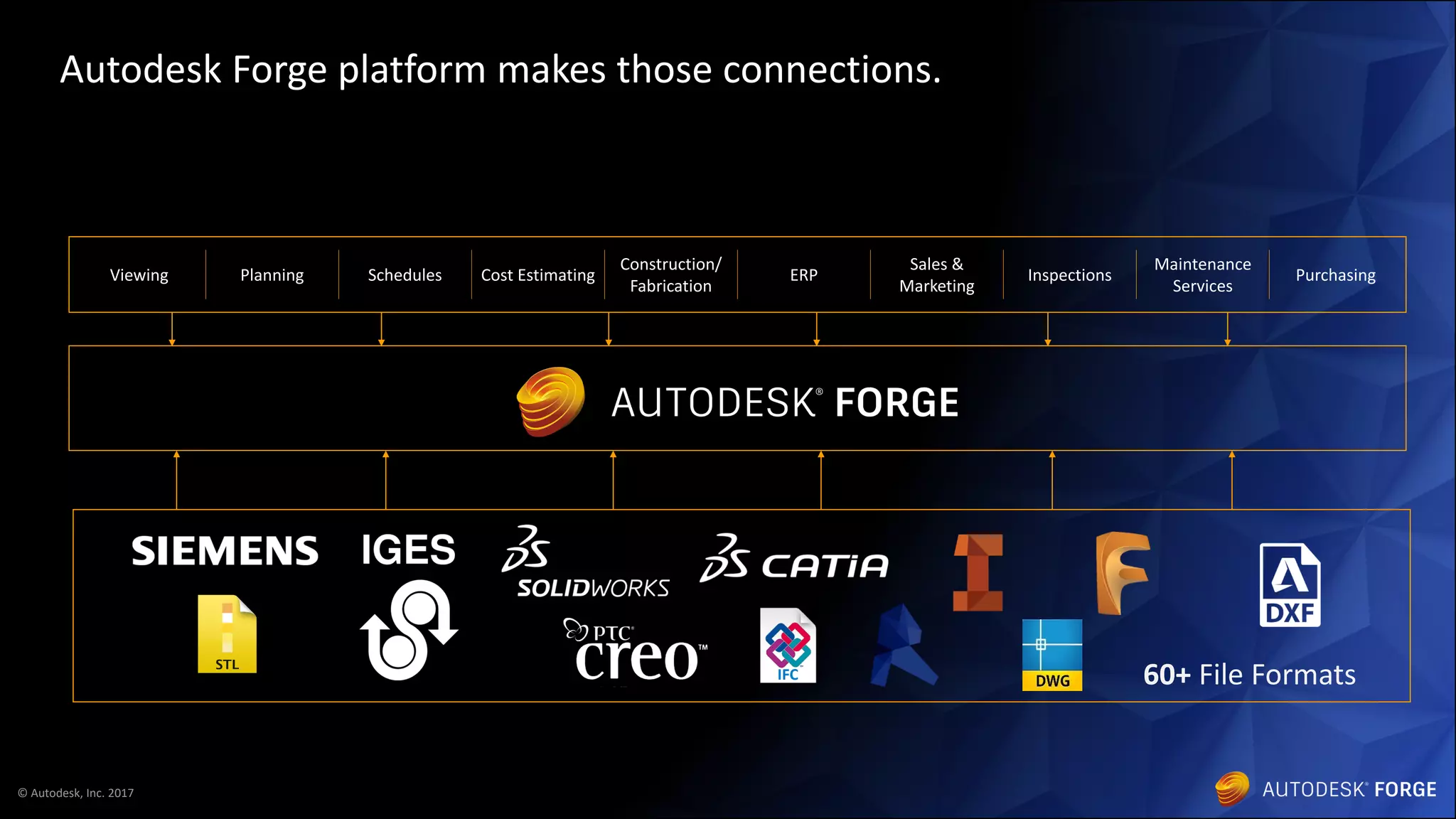 © Autodesk, Inc. 2017
Viewing Schedules ERPCost EstimatingPlanning
Sales &
Marketing
Construction/
Fabrication
Inspections
Maintenance
Services
Purchasing
IFC
Autodesk Forge platform makes those connections.
60+ File Formats
 