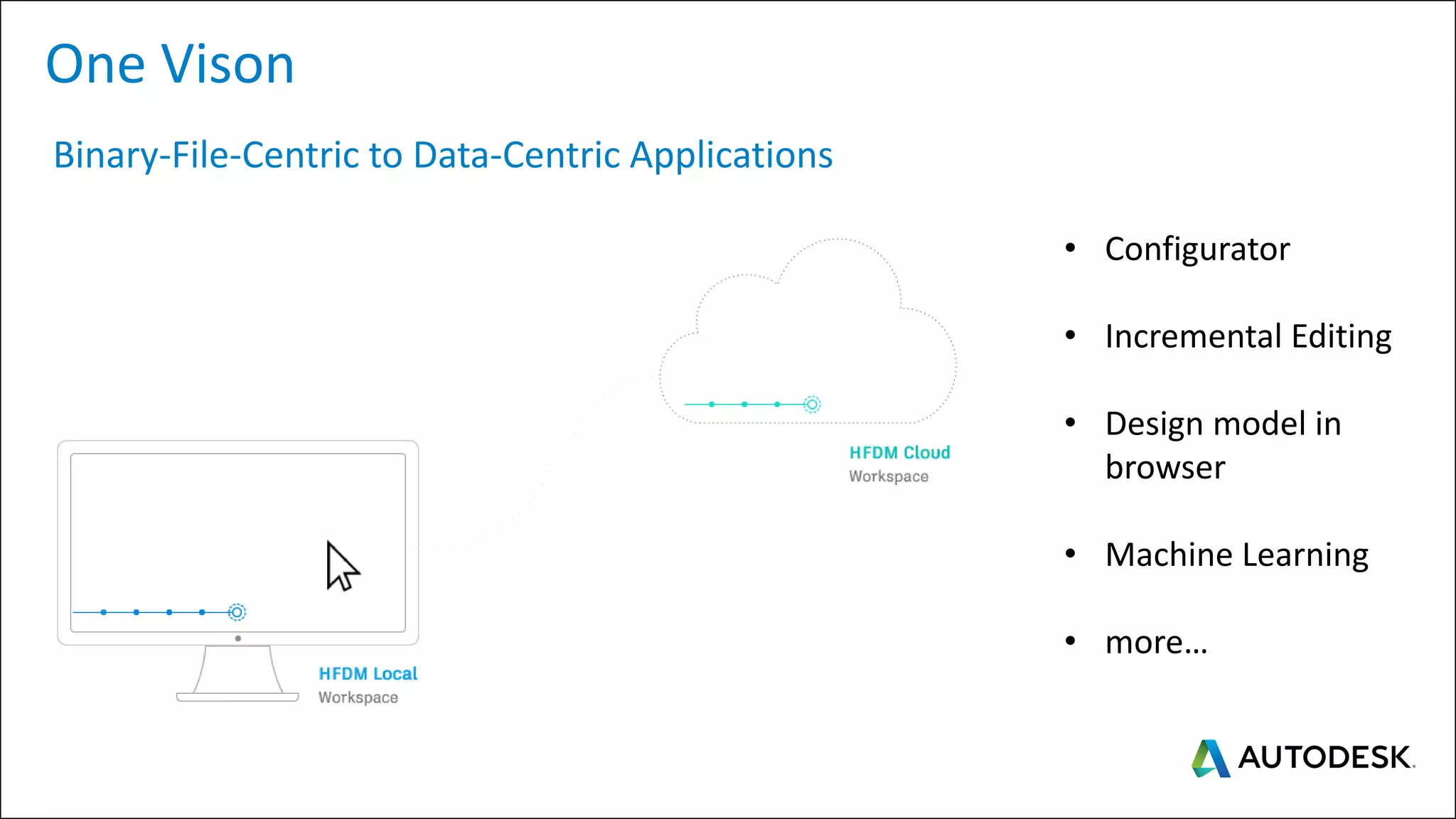 One Vison
Binary-File-Centric to Data-Centric Applications
• Configurator
• Incremental Editing
• Design model in
browser
• Machine Learning
• more…
 