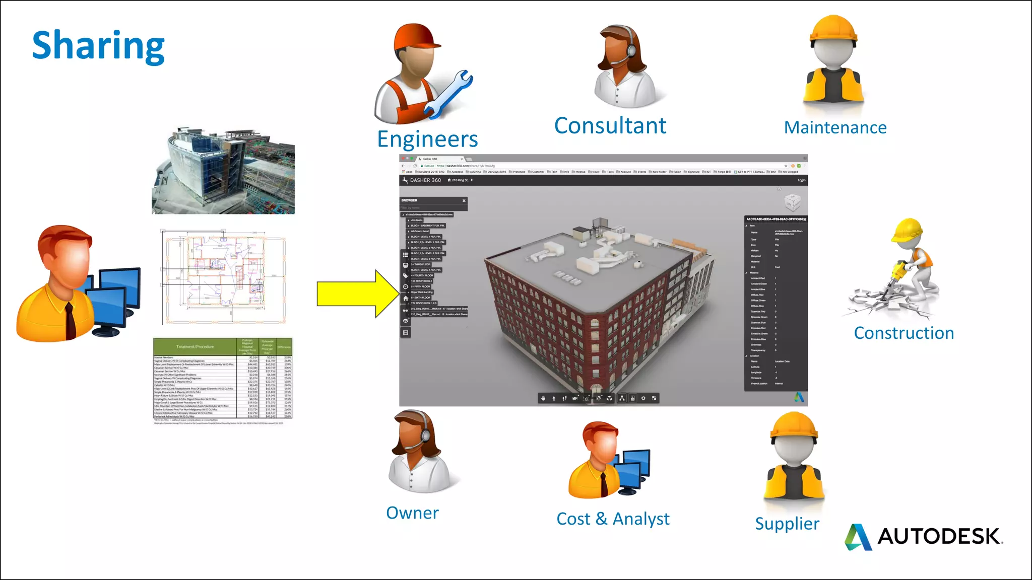 Engineers
Consultant Maintenance
Construction
SupplierCost & AnalystOwner
Sharing
 